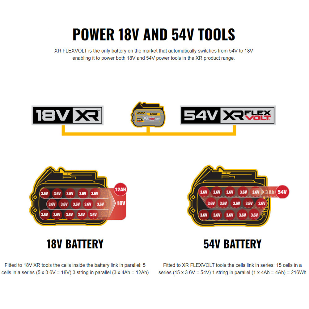 DeWalt DCB546-XJ XR FLEXVOLT 6.0Ah Battery for 54V & 18V Tools & Chargers