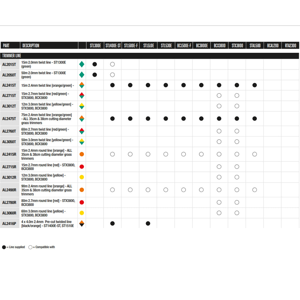 EGO Power+ STX3800 Pro X 56V Cordless Line Trimmer (Bare Tool)