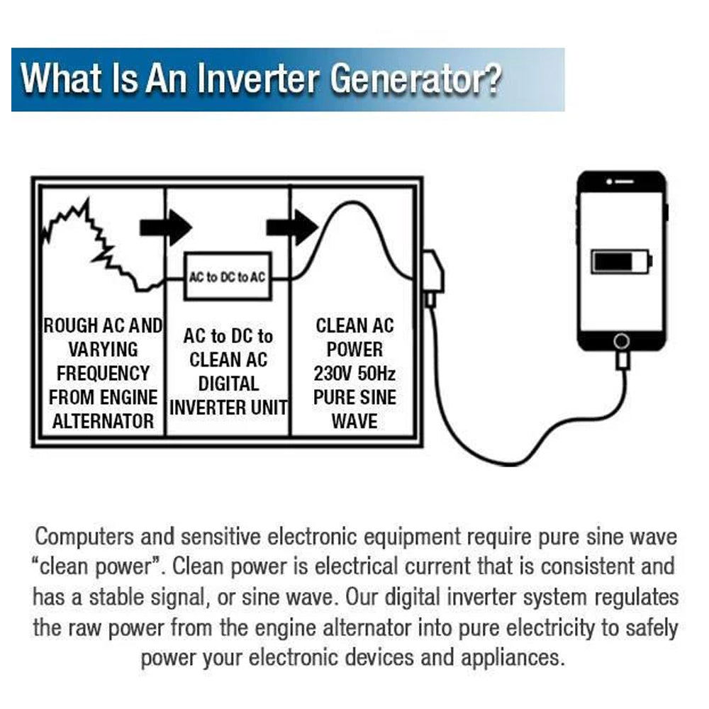 Hyundai HY2350Si 2.0kW Petrol Inverter Generator