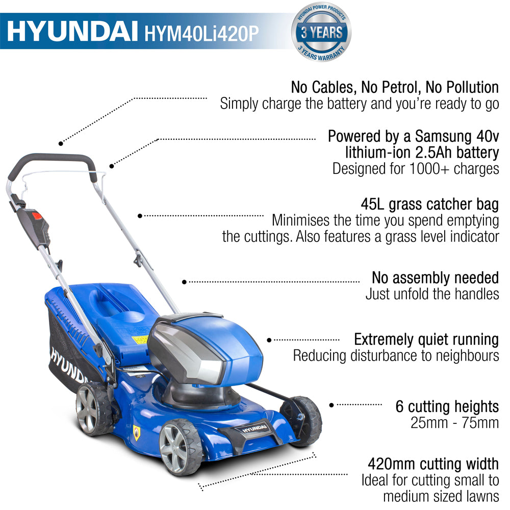 Hyundai HYM40Li420P 40V Push Cordless Lawn Mower (with 2.5Ah Battery & Charger)