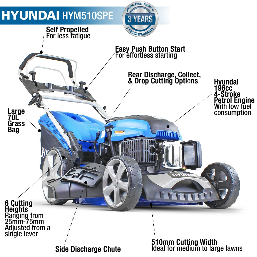 Hyundai HYM510SPE 4-in-1 4-Speed Self-Propelled Petrol Lawn Mower (Electric Start)