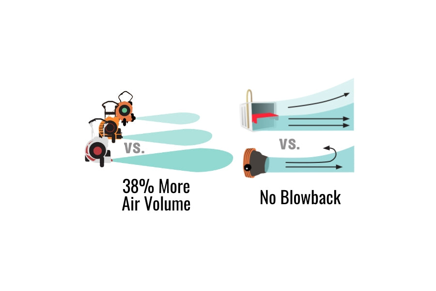 Little Wonder LB390H Optimax Push Walk-Behind Leaf Blower