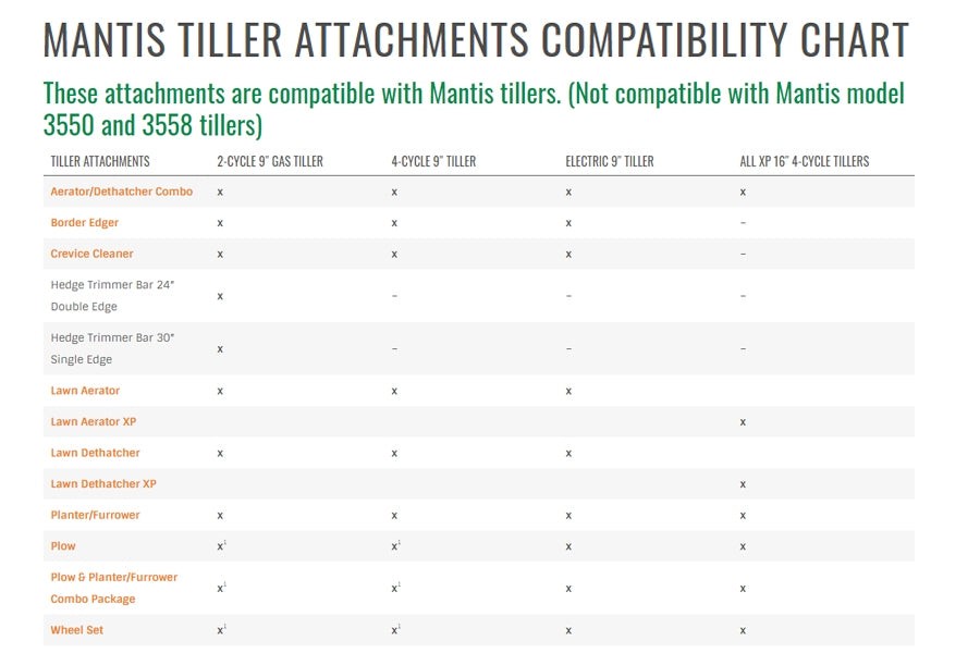 Mantis 5222 Tiller Lawn Dethatcher Attachment