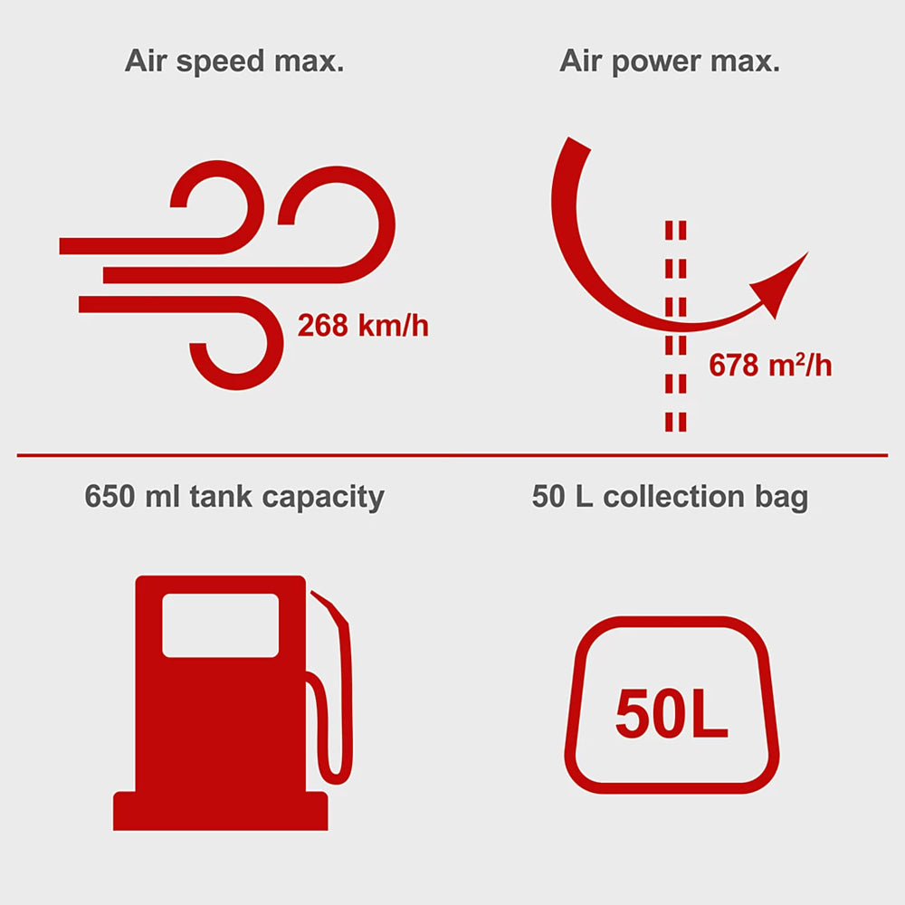 Scheppach LBH2600 Petrol Leaf Blower / Vacuum