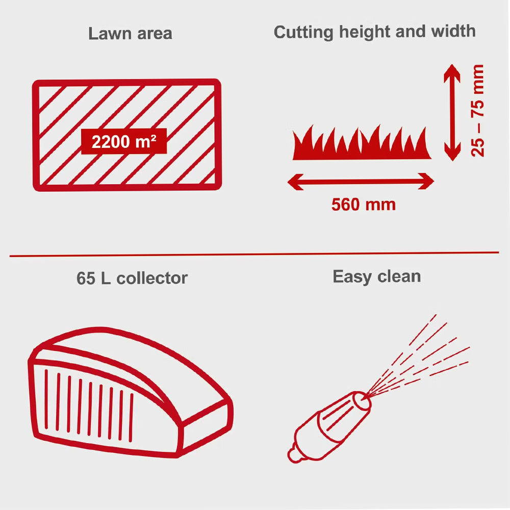 Scheppach MS225-56E 4-in-1 Self-Propelled Petrol Lawn Mower [Electric Start]
