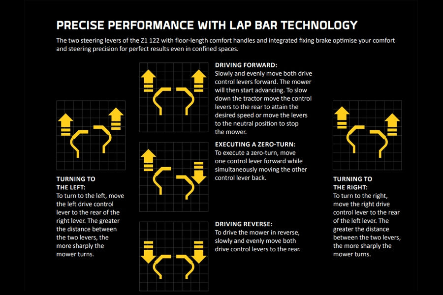 Cub Cadet Ultima XZ5 EL107 42" Battery-Powered Zero-Turn Ride-On Mower
